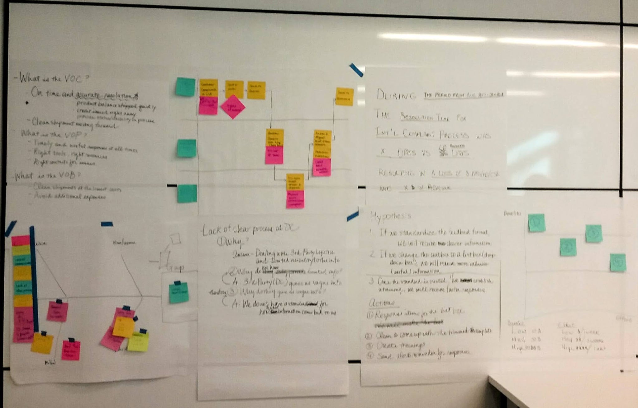 Process Mapping a Small Business Brand with Odom Design Company