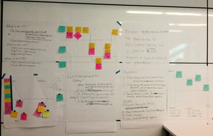 Process Mapping a Small Business Brand with Odom Design Company